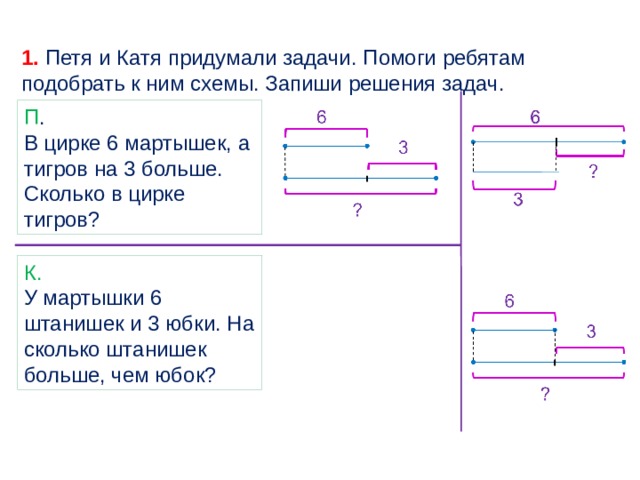 Придумай задачи по схемам