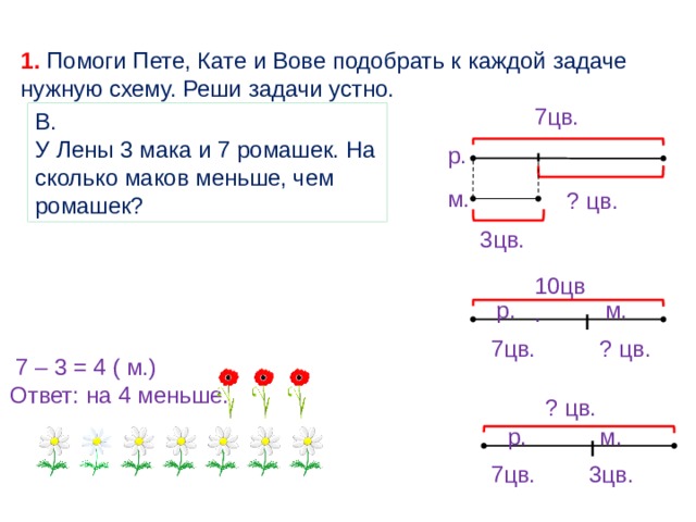 Помоги пете