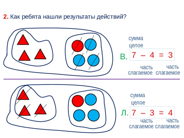 Нахождение суммы нескольких слагаемых урок 4 класс