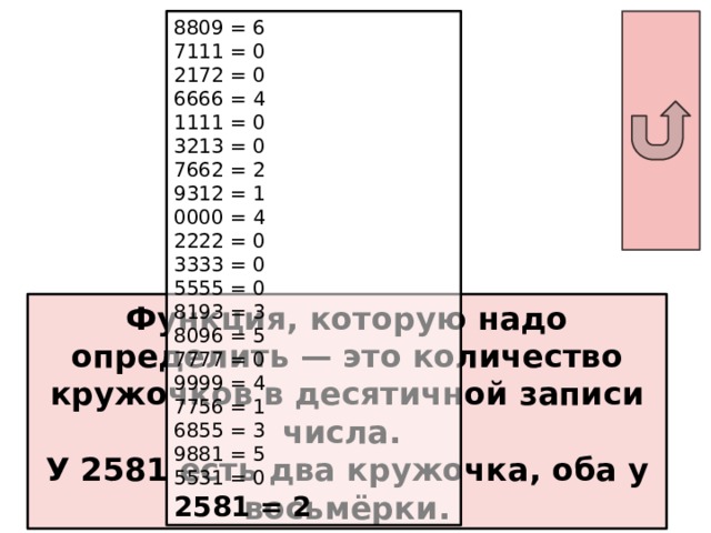 8809 = 6 7111 = 0 2172 = 0 6666 = 4 1111 = 0 3213 = 0 7662 = 2 9312 = 1 0000 = 4 2222 = 0 3333 = 0 5555 = 0 8193 = 3 8096 = 5 7777 = 0 9999 = 4 7756 = 1 6855 = 3 9881 = 5 5531 = 0 2581 = 2 Функция, которую надо определить — это количество кружочков в десятичной записи числа. У 2581 есть два кружочка, оба у восьмёрки. 