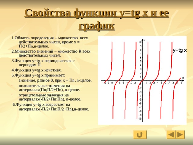 Область определения функции множество действительных чисел. Исследование функции y TG X. Множество значений функции y=TG X. Функция y TG X. Функция y=TG.