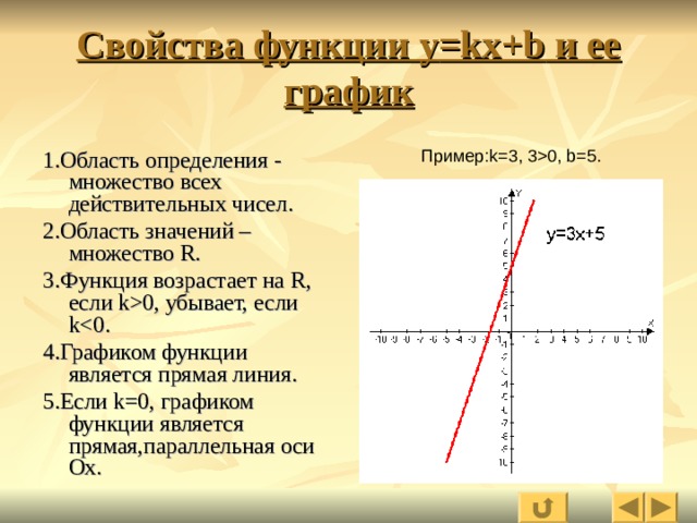 K 4 график. График функции y KX+B. Y KX B график функции и свойства. Функция y KX+B И ее график. Свойства функции KX+B.