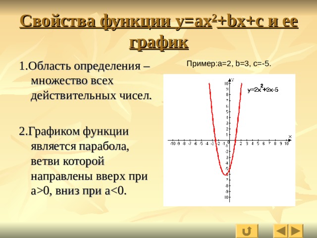 Проект графики элементарных функций