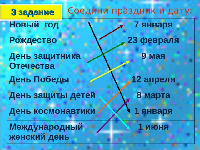  Соедини праздник и дату: 3 задание Новый год 7 января Рождество День защитника Отечества 23 февраля День Победы 9 мая День защиты детей 12 апреля День космонавтики 8 марта 1 января Международный женский день 1 июня 