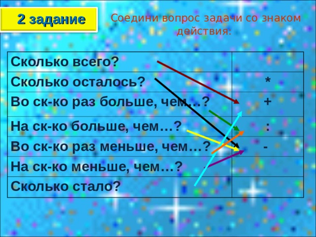  Соедини вопрос задачи со знаком  действия: 2 задание Сколько всего? Сколько осталось? * Во ск-ко раз больше, чем…? На ск-ко больше, чем…? + : Во ск-ко раз меньше, чем…? На ск-ко меньше, чем…? - Сколько стало? 