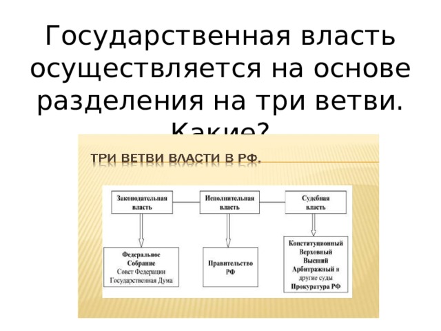 Содержание государственной власти. Государственную власть в РФ осуществляют на основе. Государственную власть в РФ осуществляют на основе разделения. Гос власть осуществляется на основе разделения. Гос власть осуществляет на основе разделения.