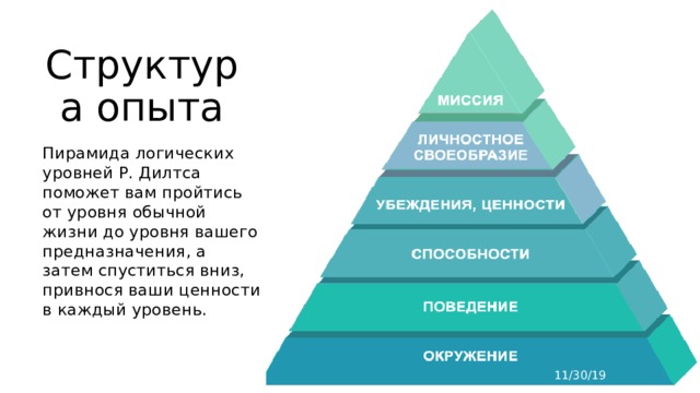 Структура опыта Пирамида логических уровней Р. Дилтса поможет вам пройтись от уровня обычной жизни до уровня вашего предназначения, а затем спуститься вниз, привнося ваши ценности в каждый уровень. 11/30/19 