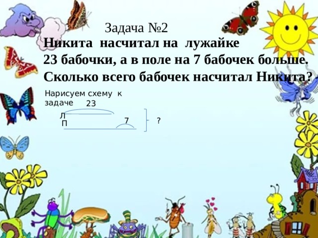 Задача №2 Никита насчитал на лужайке 23 бабочки, а в поле на 7 бабочек больше. Сколько всего бабочек насчитал Никита? Нарисуем схему к задаче 23 Л 7 ? П 