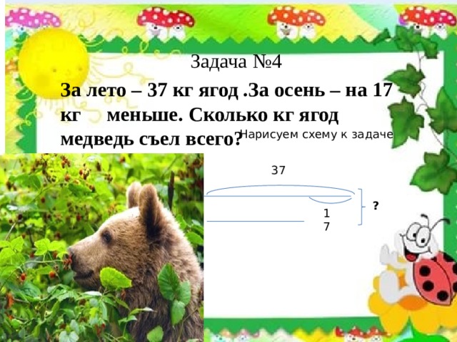 Задача №4 За лето – 37 кг ягод .За осень – на 17 кг меньше. Сколько кг ягод медведь съел всего? Нарисуем схему к задаче 37 ? 17 