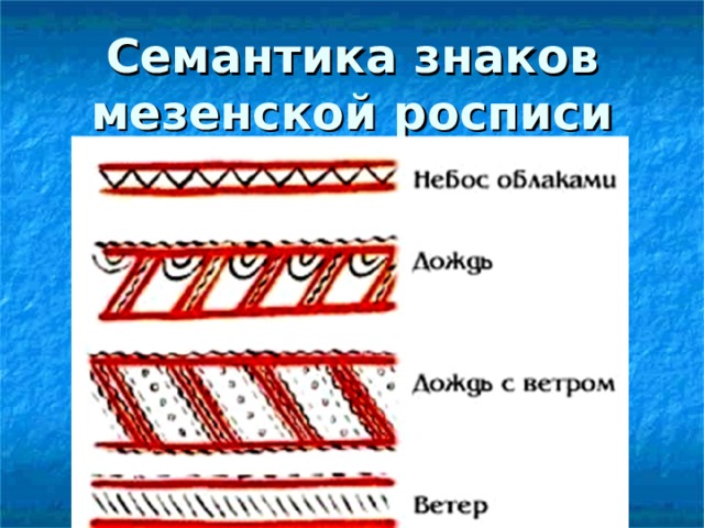 Семантика знаков мезенской росписи 