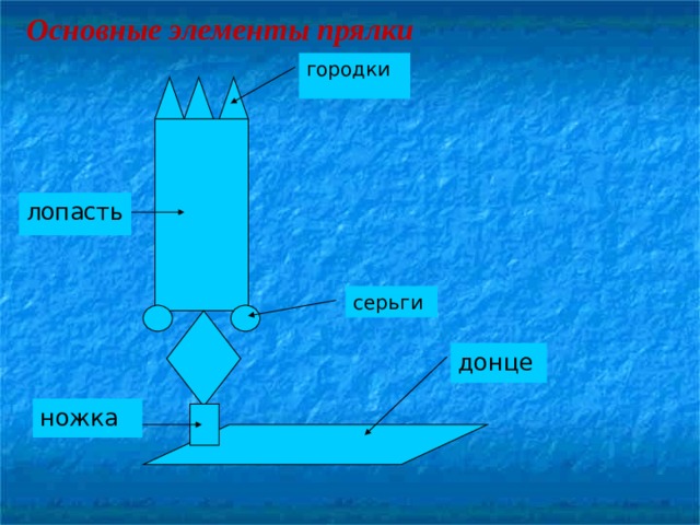 Основные элементы прялки городки лопасть серьги донце ножка 33 