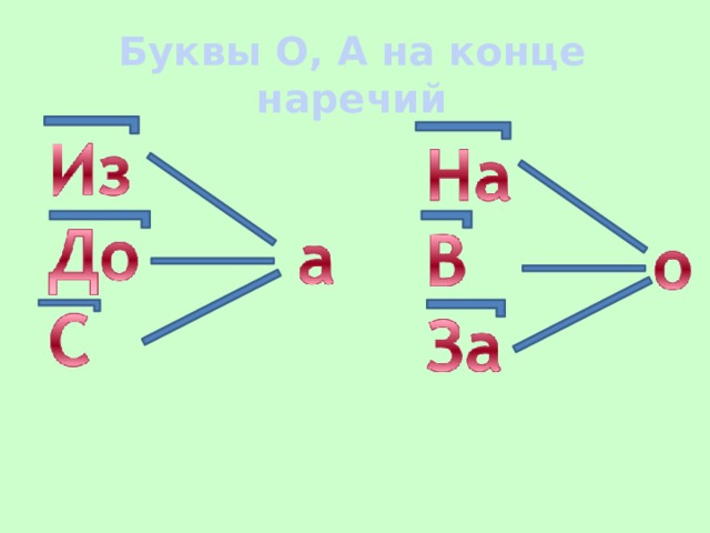 А о на конце наречий презентация