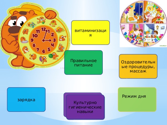 витаминизация Правильное питание Оздоровительные процедуры, массаж Режим дня зарядка Культурно гигиенические навыки 