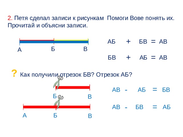 2. Петя сделал записи к рисункам Помоги Вове понять их. Прочитай и объясни записи. = + БВ АБ АВ Б В А + = БВ АБ АВ  ? Как получили отрезок БВ? Отрезок АБ? = - АВ БВ АБ Б В = - АВ АБ БВ Б А В 