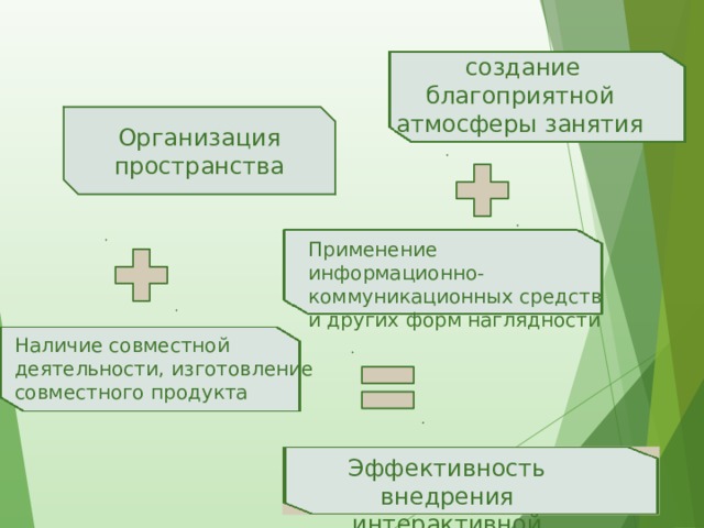 Дизайн коммуникационного продукта в различных сферах деятельности