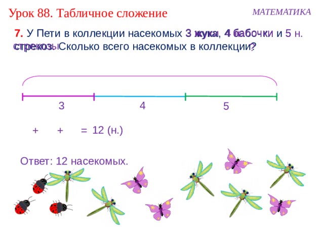 Урок 88. Табличное сложение МАТЕМАТИКА бабочки 3 н. 7. У Пети в коллекции насекомых 3 жука, 4 бабочки и 5 стрекоз. Сколько всего насекомых в коллекции? жуки 5 н. 4 н. стрекозы ? 3 4 5 12 (н.) = + + Ответ: 12 насекомых. 