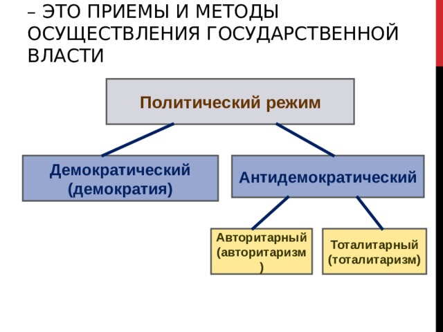 Методы осуществления демократического режима. Сравнение демократического и антидемократического режима. Методы осуществления власти в тоталитарном режиме. Антидемократический политический режим. Политические режимы 9 класс Обществознание.