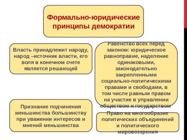 Политический режим презентация 9 класс