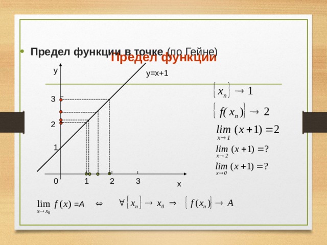 Предел функции Предел функции в точке (по Гейне) у у=х+1 3 2 1 0 1 2 3 х = А 