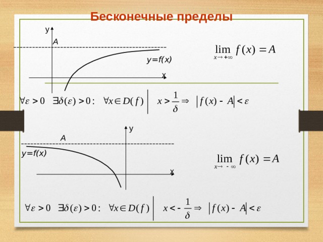 Бесконечные пределы у А y=f(x) х у А y=f(x) х 