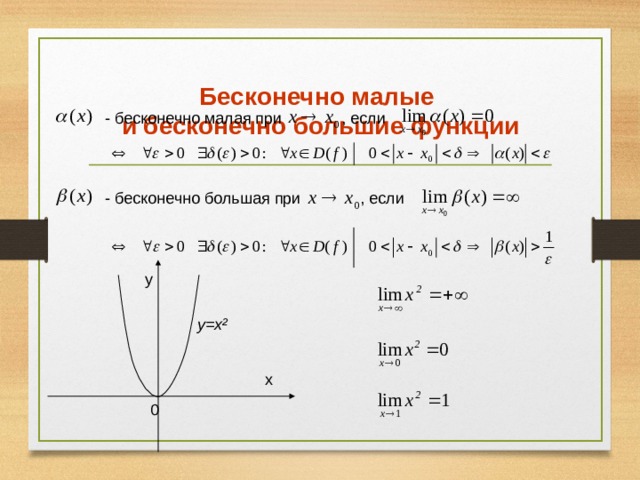 Бесконечно малые  и бесконечно большие функции - бесконечно малая при , если - бесконечно большая при , если у y=x² х 0 
