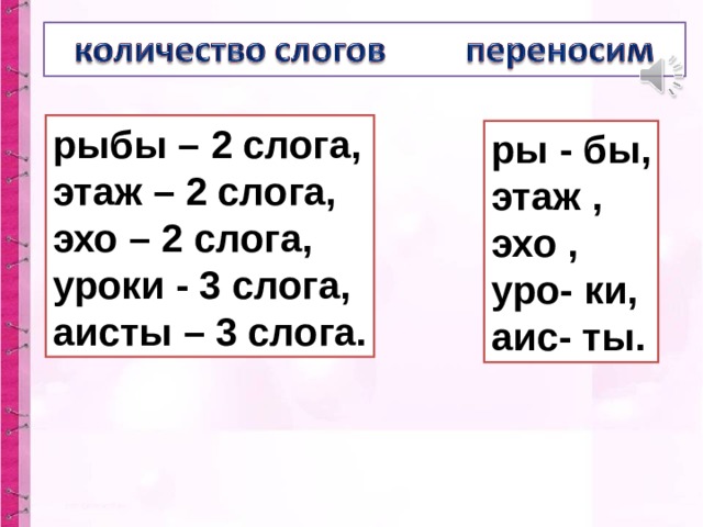 Картина перенос слова по слогам