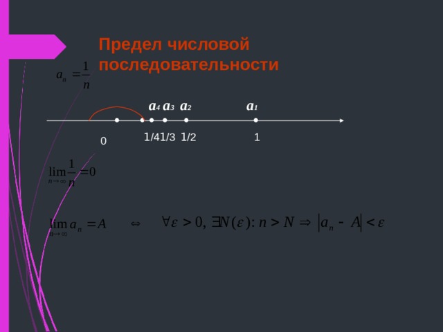 Предел числовой последовательности a 1 a 3 a 2 a 4 1 1 /2 1 /3 1 /4 0 