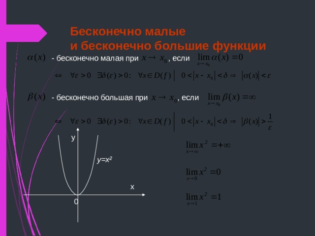 Бесконечно малые  и бесконечно большие функции - бесконечно малая при , если - бесконечно большая при , если у y=x² х 0 