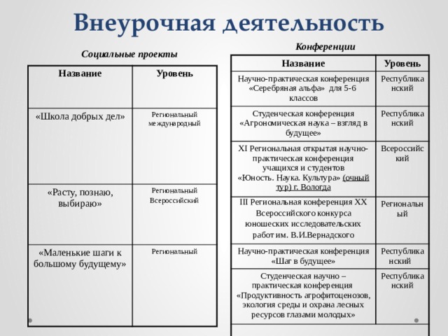 Готовые социальные проекты для студентов