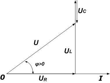 Неразветвленной цепи переменного тока векторная диаграмма