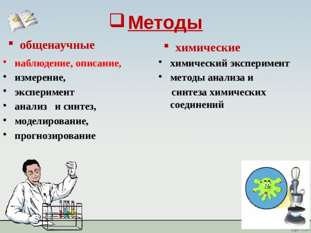 Методы общенаучные химические наблюдение, описание, химический эксперимент методы анализа и измерение, эксперимент анализ и синтез, моделирование, прогнозирование  синтеза химических соединений 