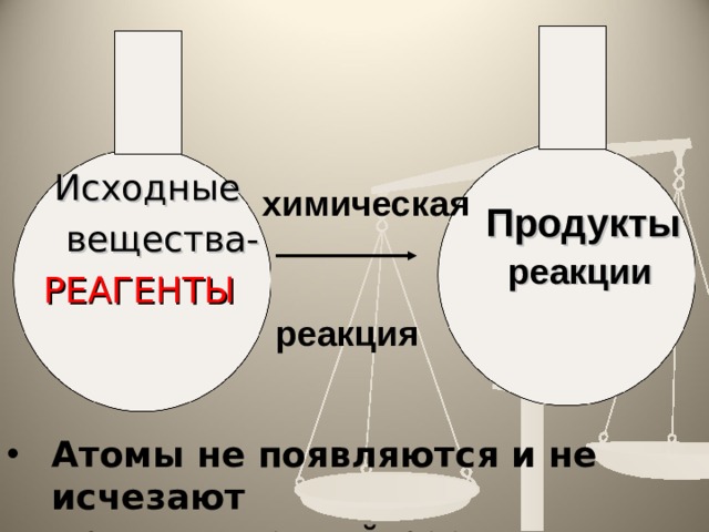  Исходные  вещества- РЕАГЕНТЫ химическая Продукты реакции реакция Атомы не появляются и не исчезают  при химической реакции 