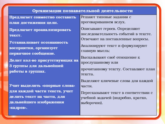 Проанализируй изображение что пропущено на схеме алу