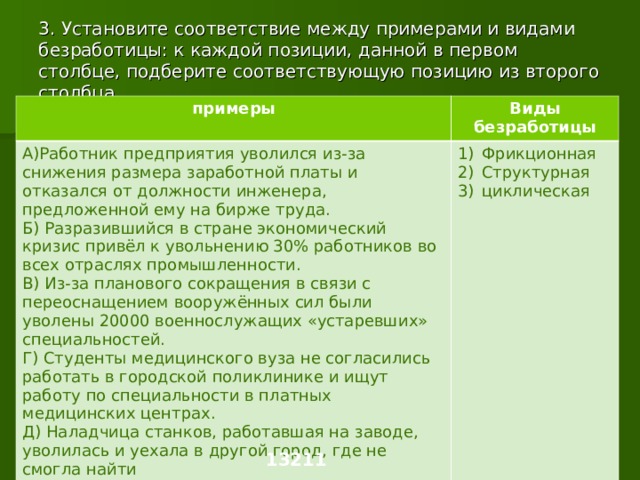 Установите соответствие видами безработицы