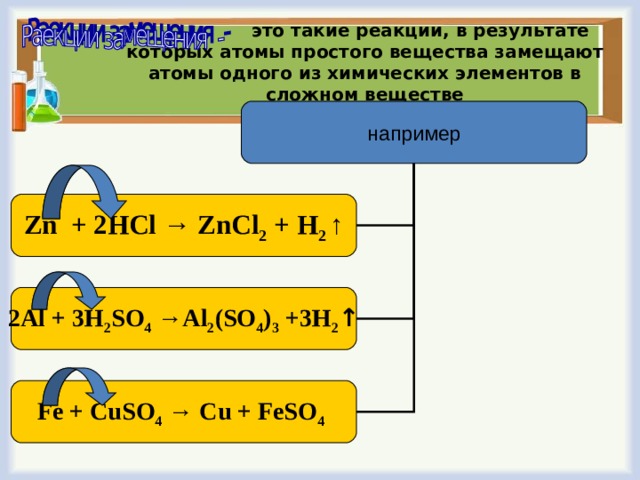  это такие реакции, в результате которых атомы простого вещества замещают атомы одного из химических элементов в сложном веществе например Zn + 2HCl → ZnCl 2 + H 2 ↑ 2 Al + 3 H 2 SO 4 →Al 2 (SO 4 ) 3 + 3 H 2 ↑ Fe + CuSO 4 → Cu + FeSO 4  