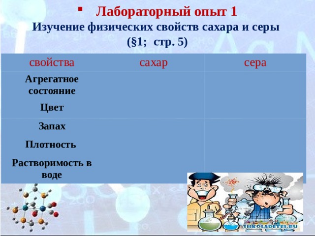  Лабораторный опыт 1 Изучение физических свойств сахара и серы (§1; стр. 5) свойства сахар Агрегатное состояние сера Цвет Запах Плотность Растворимость в воде 