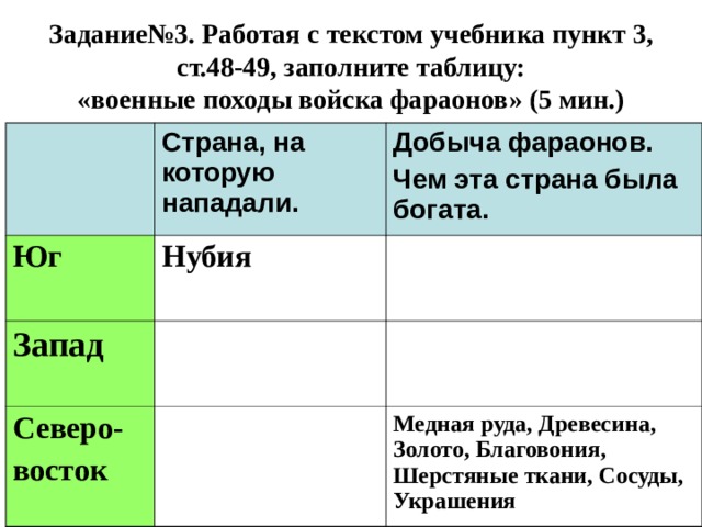 Параграф 3 история 5. Военные походы фараонов 5 класс таблица. Таблица по истории 5 класс военные походы фараонов. Военные походы фараона таблица история. Военные походы фараонов таблица 5 класс история.