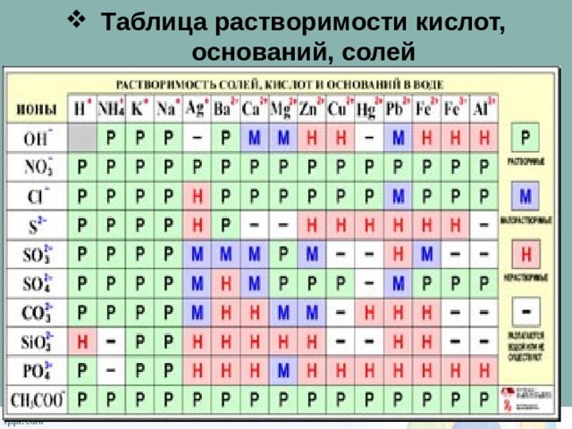 Таблица растворимости картинка