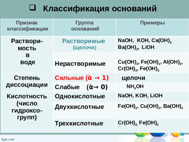 Классификация оснований