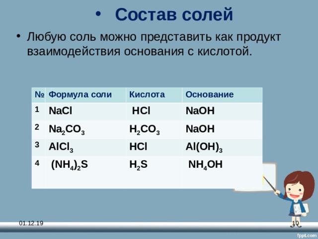 Состав солей Любую соль можно представить как продукт взаимодействия основания с кислотой. № Формула соли 1 NaCl 2 Кислота Na 2 CO 3 3  HCl Основание NaOH AlCl 3 H 2 CO 3  4 HCl  (NH 4 ) 2 S NaOH Al ( OH ) 3  H 2 S  NH 4 OH  01.12.19  