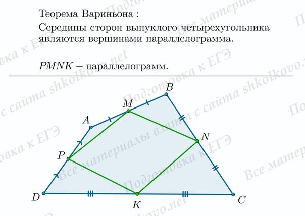 Проект параллелограмм вариньона 8 класс