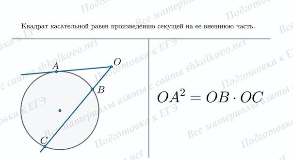 Секущая к окружности изображена на рисунке а б в г