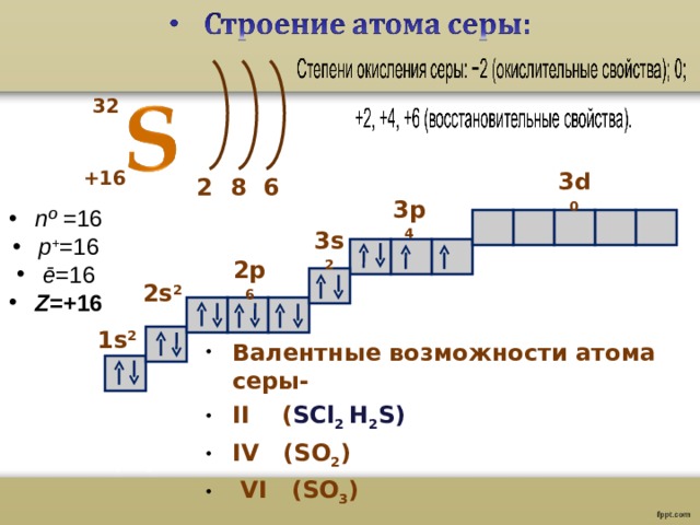 32 +16 8 6 2 3d 0 nº  = 16 p + = 16 ē = 16 Z =+ 16 3p 4 3s 2 2p 6 2s 2  1s 2 Валентные возможности атома серы- II ( SCl 2  H 2 S )  IV ( SO 2 )  VI  (SO 3 )  