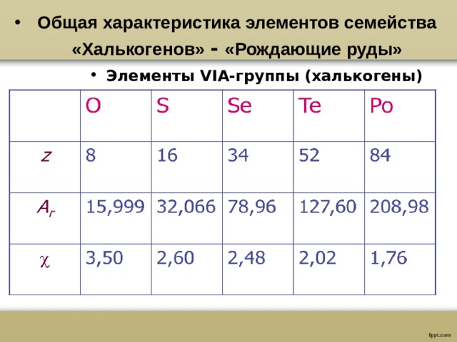 Общая характеристика элементов семейства «Халькогенов» - «Рождающие руды» Элементы VI А-группы (халькогены) 