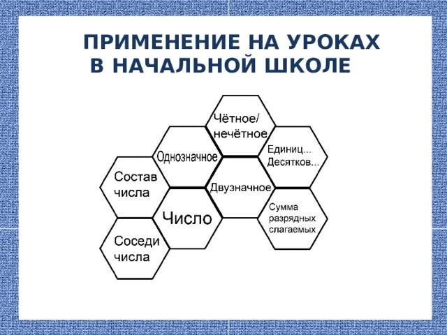 Использование на уроках математике. Гексы на уроках в начальной школе. Гексагон на уроках в начальной школе. Технология шестиугольного обучения в начальной школе. Приемы технологии шестиугольного обучения.