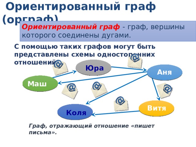 Презентация по теме графы