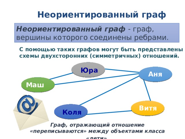 Презентация по теме графы