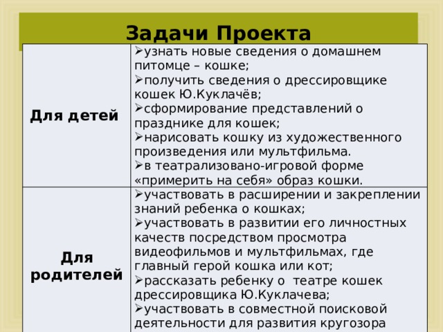 На своем домашнем компьютере получить сведения о назначении процессов заполнить таблицу