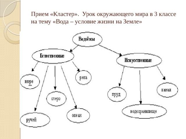 Кластер 4