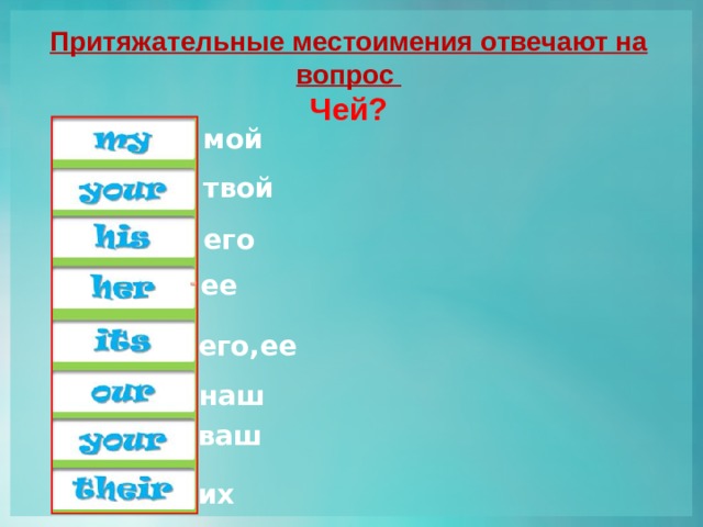 Возвратные местоимения отвечают на вопросы